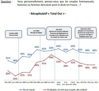 mariage&adoption.jpg