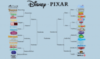 Disney VS Pixar.png