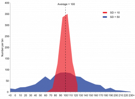 1200px-Comparison_standard_deviations.svg.png