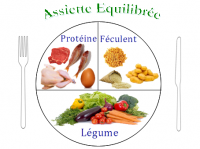 assietequilibree.png