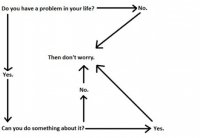 Worry_Chart_Buddhist-693x480.jpg