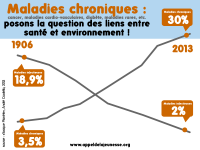 graphique_maladies_chroniques.png